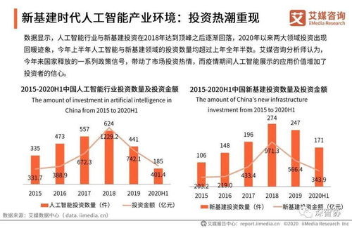 2020年中國新基建時(shí)代人工智能基礎(chǔ)軟件開發(fā)報(bào)告