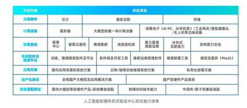 智啟未來 第二屆“興智杯”全國人工智能創新應用大賽，聚焦基礎軟件開發的創新引擎
