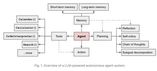 當(dāng)Agent開始自我創(chuàng)造 AI基礎(chǔ)軟件開發(fā)的新紀(jì)元與產(chǎn)品爆發(fā)的臨近