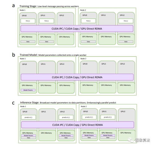 Python、數(shù)據(jù)科學(xué)、機(jī)器學(xué)習(xí)與人工智能 核心發(fā)展技術(shù)趨勢與基礎(chǔ)軟件概覽