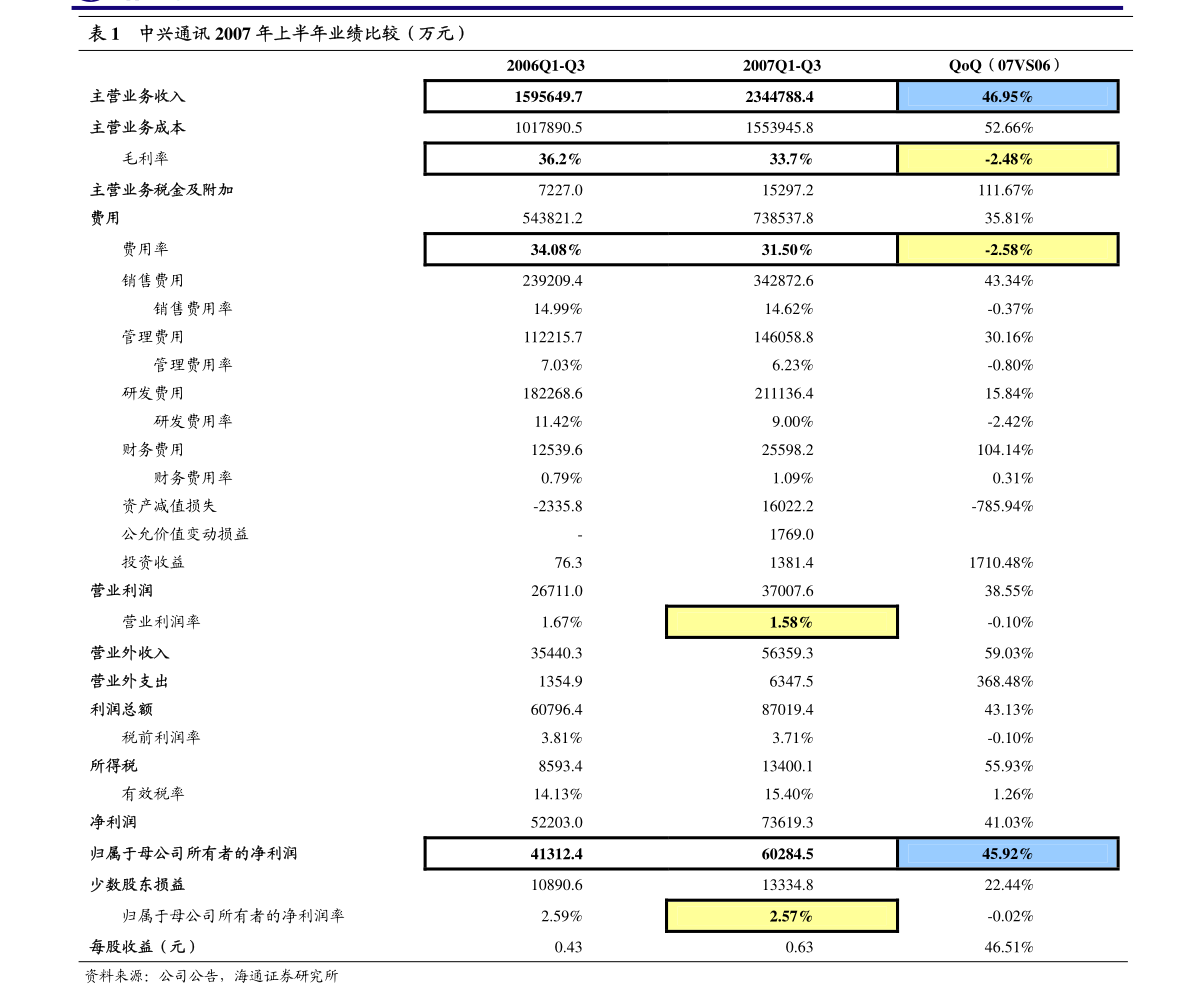 申萬宏源 人工智能基礎(chǔ)軟件開發(fā)的戰(zhàn)略布局與行業(yè)洞察