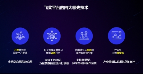 服貿會見證AI新突破 飛槳發布創新成果，榮膺“科技創新服務示范案例”